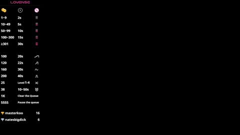 Snapshot of lisanelsona chatting on February 6, 2025, 4:31 am Hello our names are Kate and Alice this is our first day here. online show from February 6, 2025, 4:31 am
